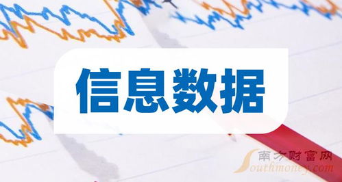 A股信息數(shù)據(jù)概念受益上市公司名單（技術(shù)服務(wù)領(lǐng)域，截至4月19日）