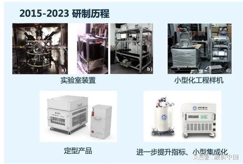 量子測量 以超高精度引領儀器設備產業突破，賦能高端技術服務