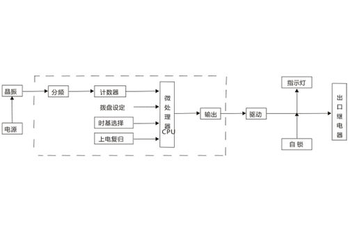 JS-40系列靜態(tài)時間繼電器深度解析 G6款端子排列與性能如何重塑精密保護(hù)分飛邊界？由智能遠(yuǎn)程精調(diào)算法守護(hù)關(guān)鍵技術(shù)基石_歡迎上海銘升電氣技術(shù)服務(wù)熱線支持詢價求助應(yīng)用案例獲取點(diǎn)對點(diǎn)服務(wù)建議比程序驅(qū)動更