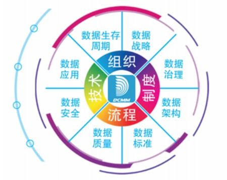 數(shù)據(jù)治理與數(shù)據(jù)管理標(biāo)準(zhǔn)規(guī)范 從初步認(rèn)識(shí)到實(shí)踐路徑