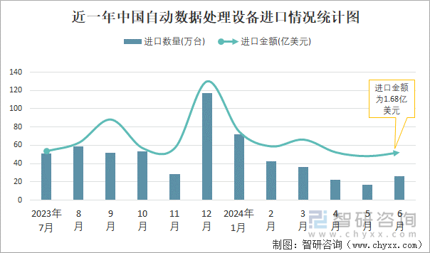 從數(shù)據(jù)到創(chuàng)意 中國(guó)自動(dòng)數(shù)據(jù)處理設(shè)備大貿(mào)視角下的電腦動(dòng)畫設(shè)計(jì)變局
