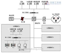批量控制中提升數(shù)據(jù)處理效率 取消中間環(huán)節(jié)在電腦動(dòng)畫設(shè)計(jì)中的應(yīng)用