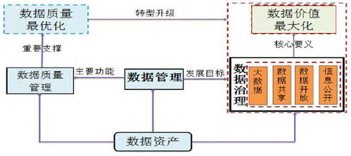 中國(guó)大數(shù)據(jù)治理模式創(chuàng)新及其發(fā)展路徑研究