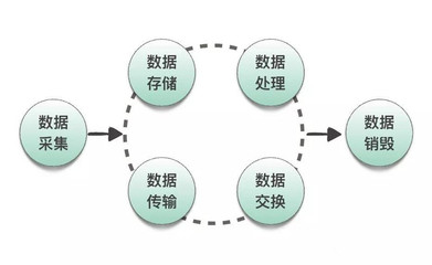 DSCM數(shù)據(jù)安全能力成熟度模型在電腦動(dòng)畫設(shè)計(jì)中的應(yīng)用