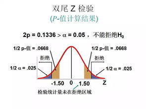 地質(zhì)數(shù)據(jù)處理中的假設(shè)檢驗(yàn)方法及其應(yīng)用